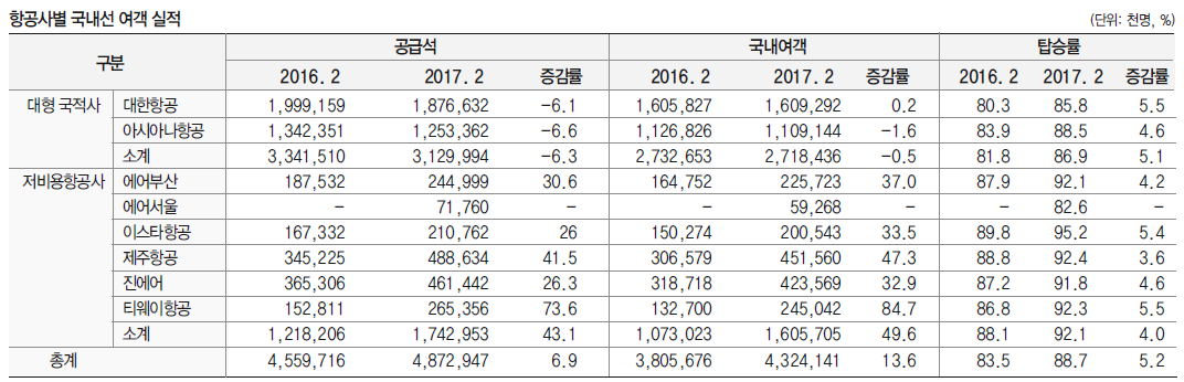 에디터 사진